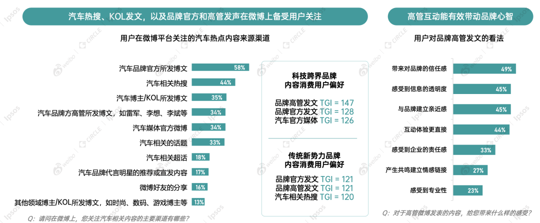 新车上市，生死难料还是一击即中