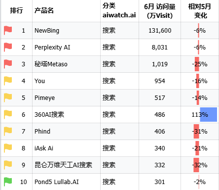 AI搜索之战：谁在成为中国的Perplexity