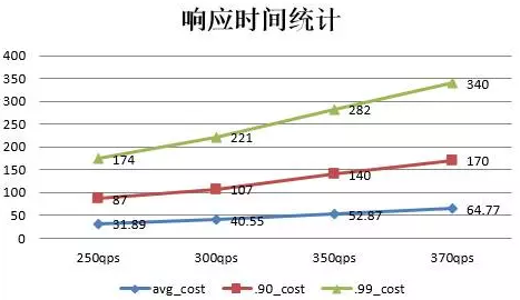 产品经理：性能测试了解下？