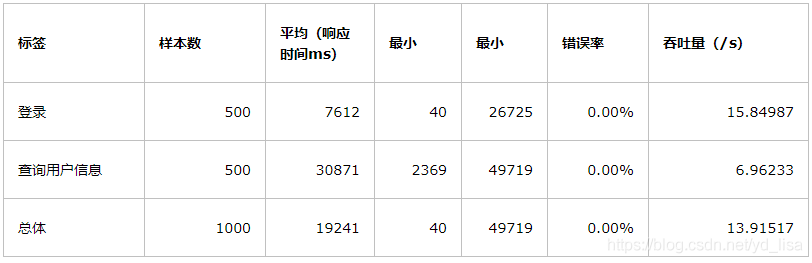 产品经理：性能测试了解下？