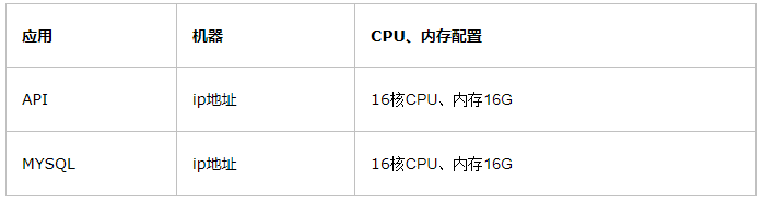 产品经理：性能测试了解下？