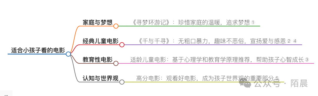 日常实用的AI工具推荐！