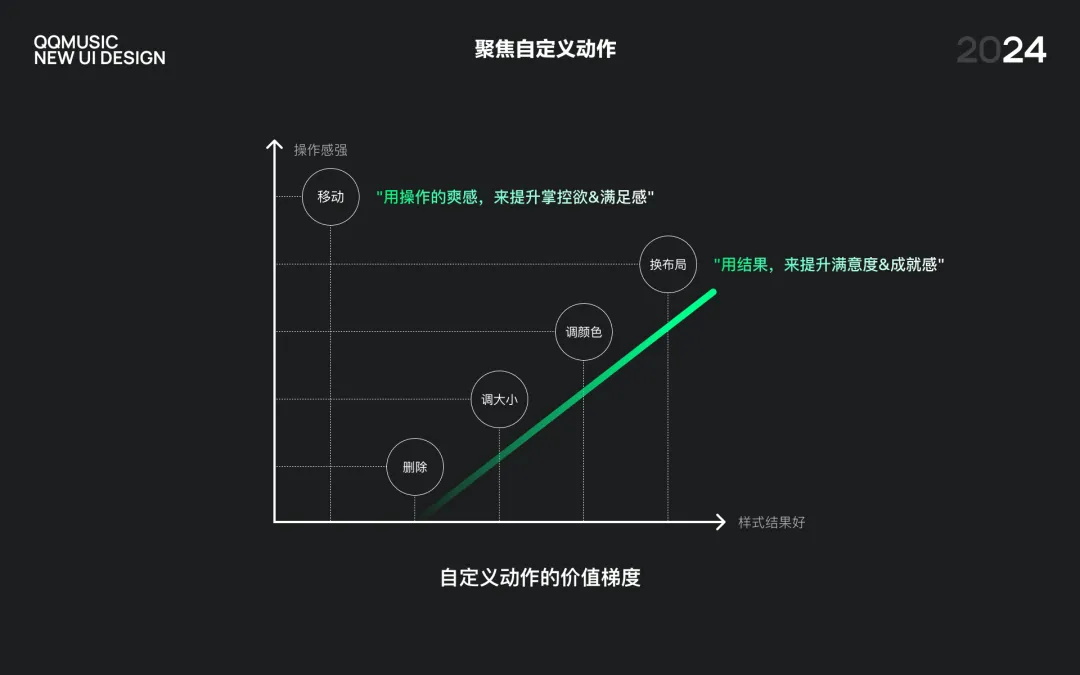 大厂实战案例！QQ MUSIC 2024年度版本总结
