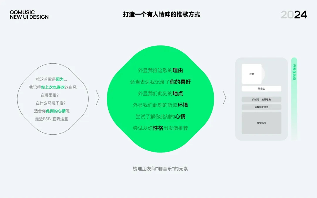 大厂实战案例！QQ MUSIC 2024年度版本总结
