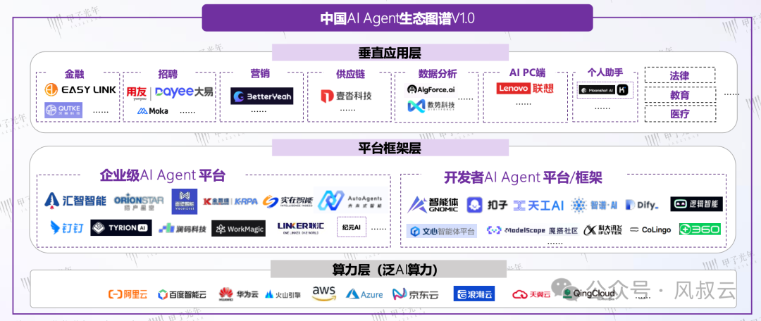 大佬们都在关注的AI Agent，到底是什么？用5W1H分析框架拆解AI Agent（中篇）