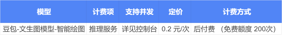 全面透视豆包：功能、版本、价格、优势、应用