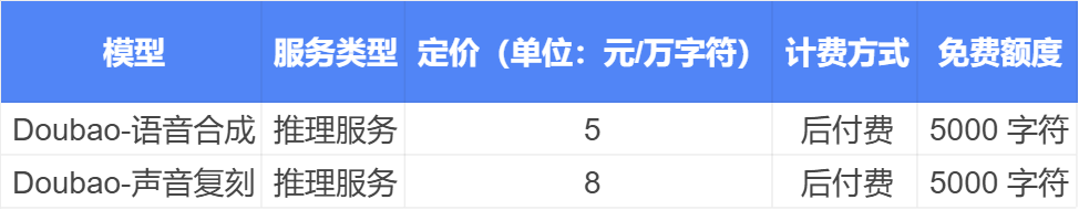 全面透视豆包：功能、版本、价格、优势、应用