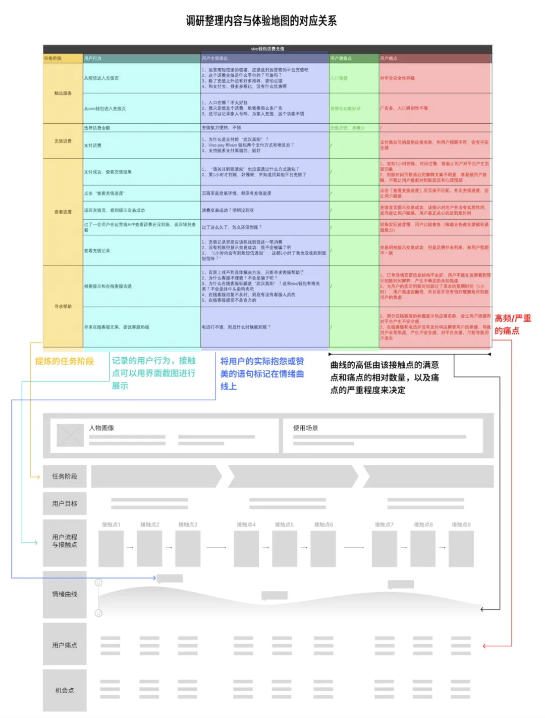 大厂出品！帮你完整掌握用户体验地图
