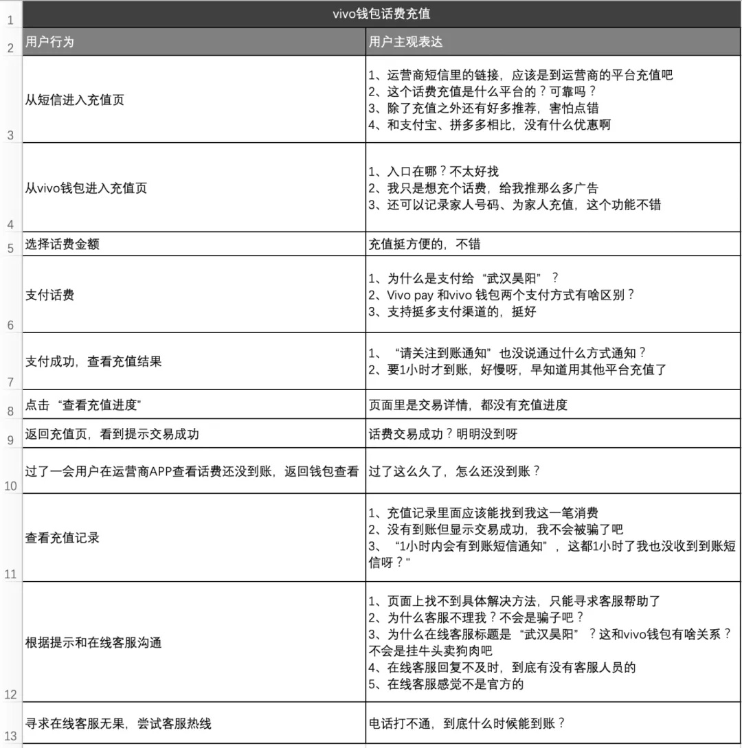 大厂出品！帮你完整掌握用户体验地图
