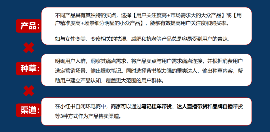 电商新红利！3个商家案例聊聊小红书闭环电商生意经！