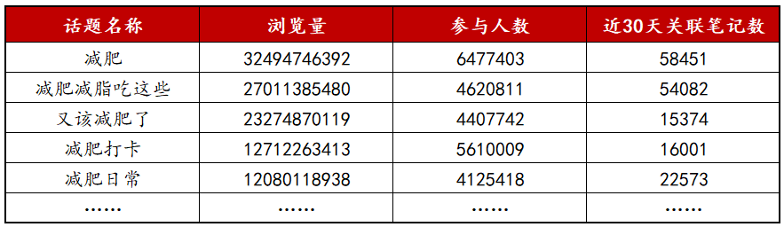 电商新红利！3个商家案例聊聊小红书闭环电商生意经！