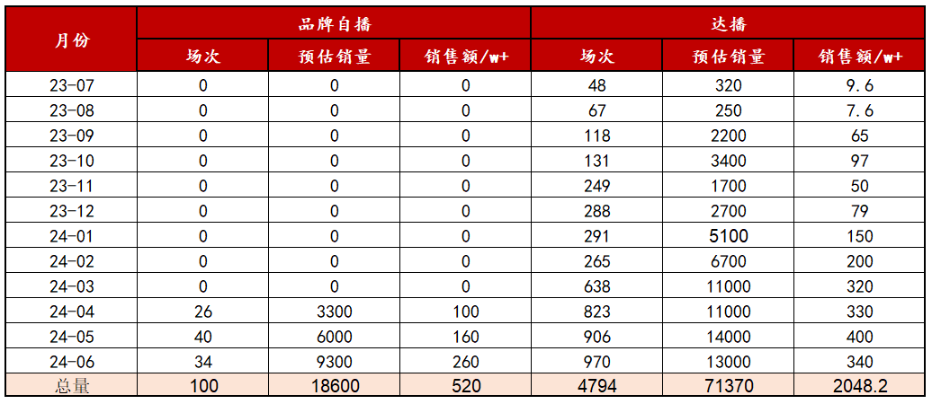 电商新红利！3个商家案例聊聊小红书闭环电商生意经！