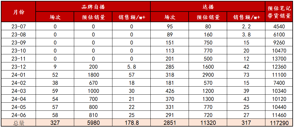 电商新红利！3个商家案例聊聊小红书闭环电商生意经！