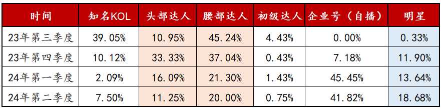 电商新红利！3个商家案例聊聊小红书闭环电商生意经！