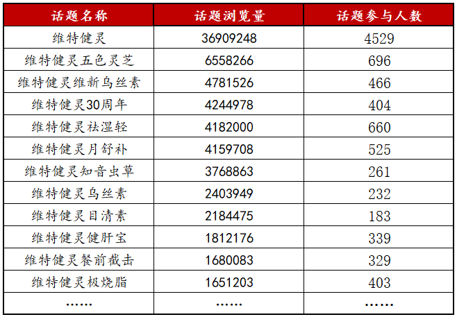 电商新红利！3个商家案例聊聊小红书闭环电商生意经！