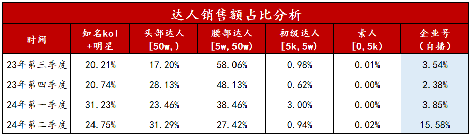 电商新红利！3个商家案例聊聊小红书闭环电商生意经！