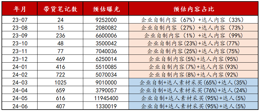 电商新红利！3个商家案例聊聊小红书闭环电商生意经！