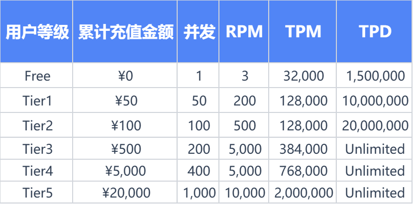 全面透视Kimi：功能、版本、价格、优势、应用