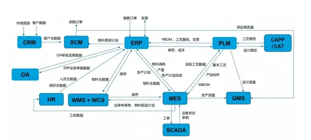 想赢得下一个十年，你必须承认数字化的真相!