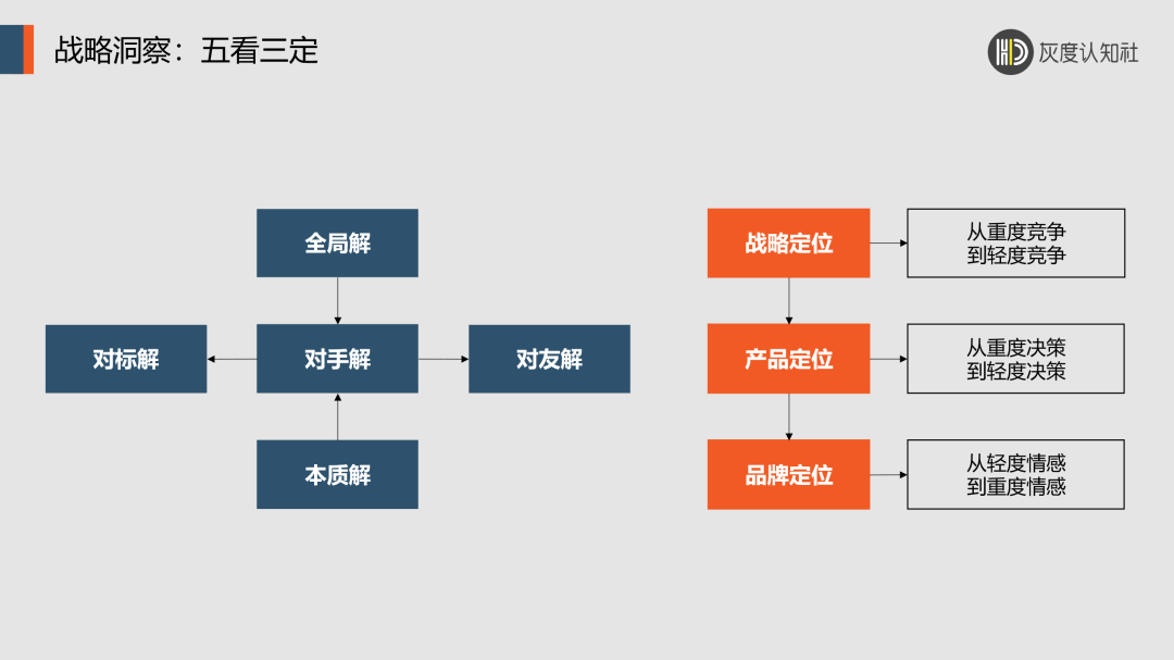 战略、品牌、产品，商业价值铁三角的底层逻辑