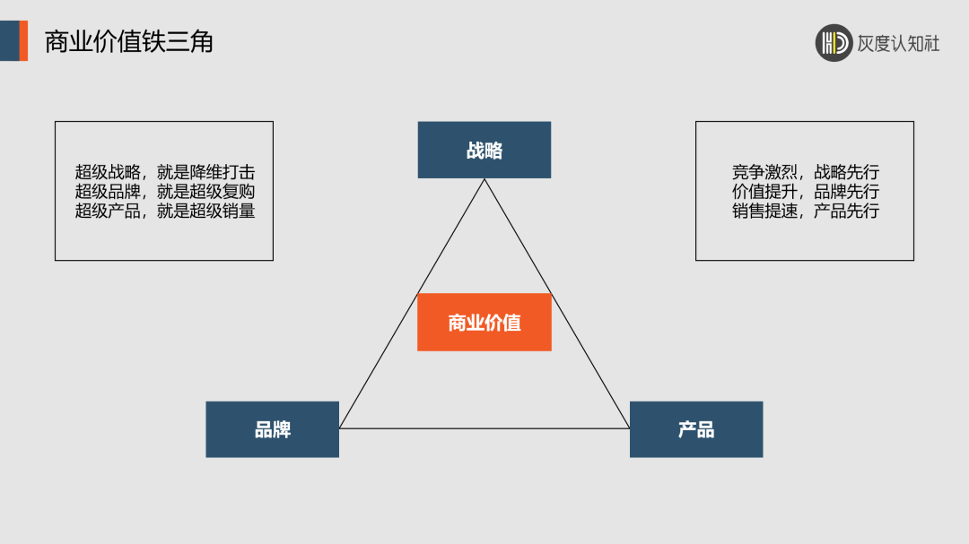 战略、品牌、产品，商业价值铁三角的底层逻辑