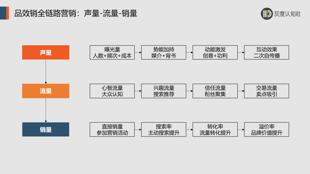 战略、品牌、产品，商业价值铁三角的底层逻辑