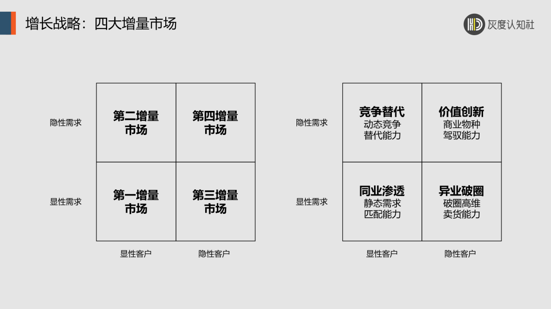 战略、品牌、产品，商业价值铁三角的底层逻辑