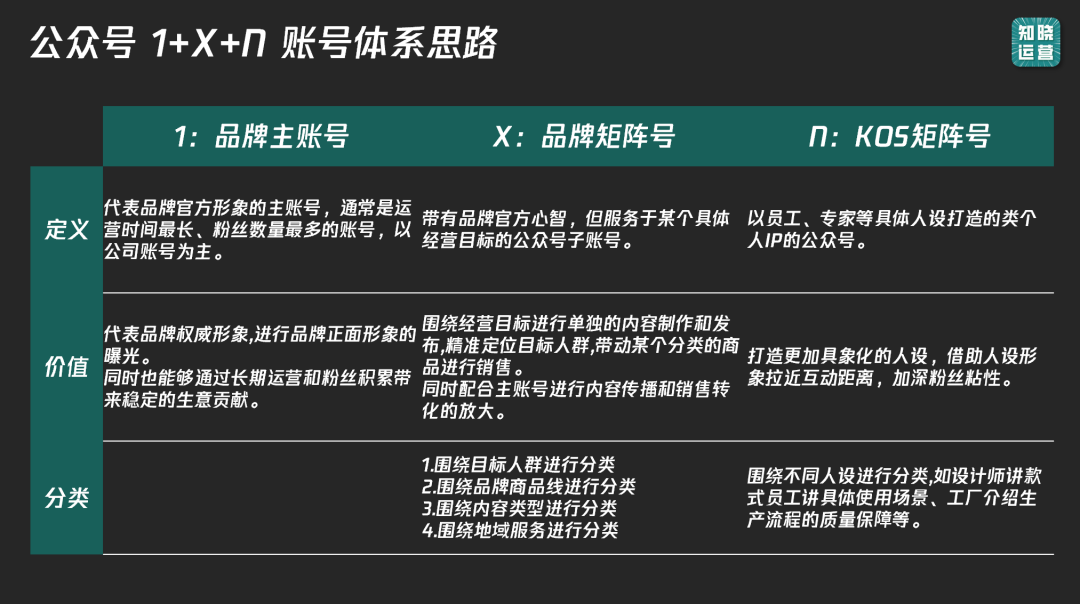 服务号折叠被抛弃？公众号新流量大门即将打开！