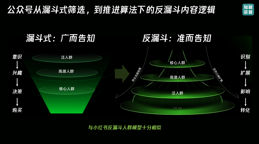 服务号折叠被抛弃？公众号新流量大门即将打开！