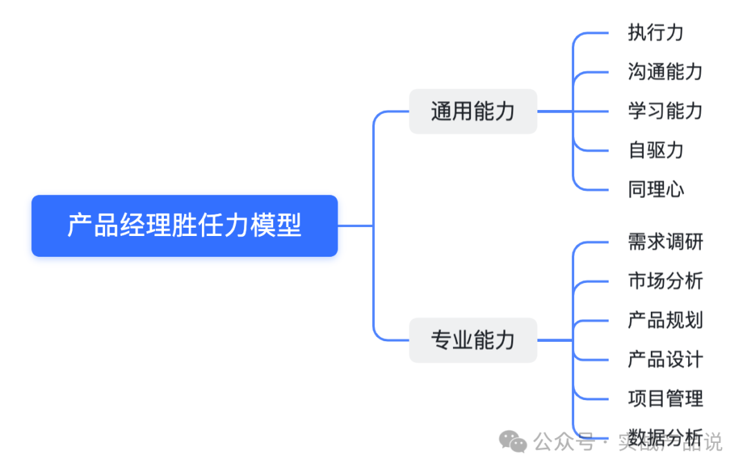 产品经理，你有竞争力吗？