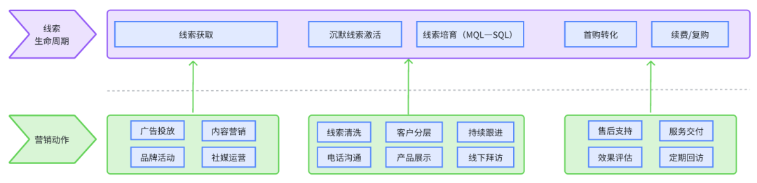 选择一款产品，就选了一种做事方式