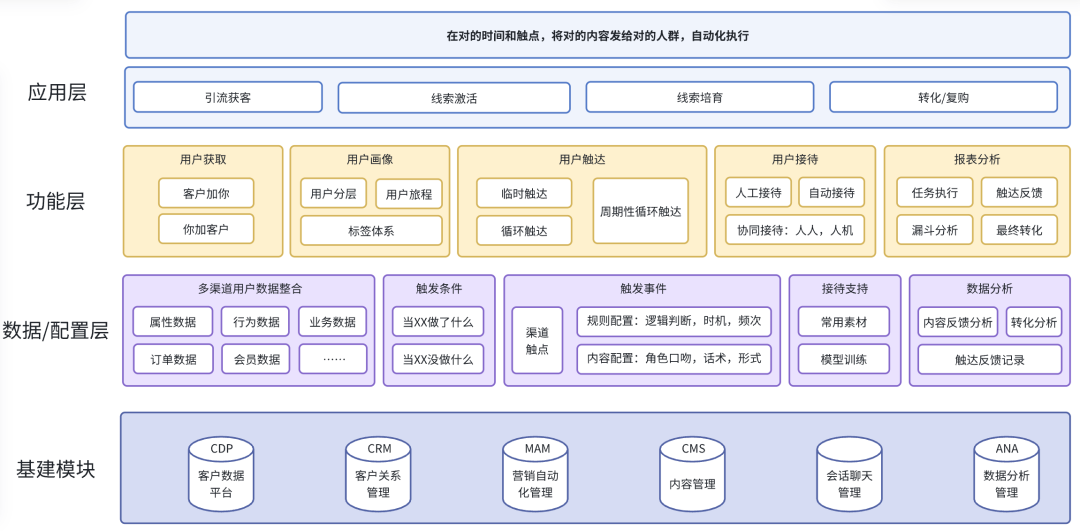 选择一款产品，就选了一种做事方式