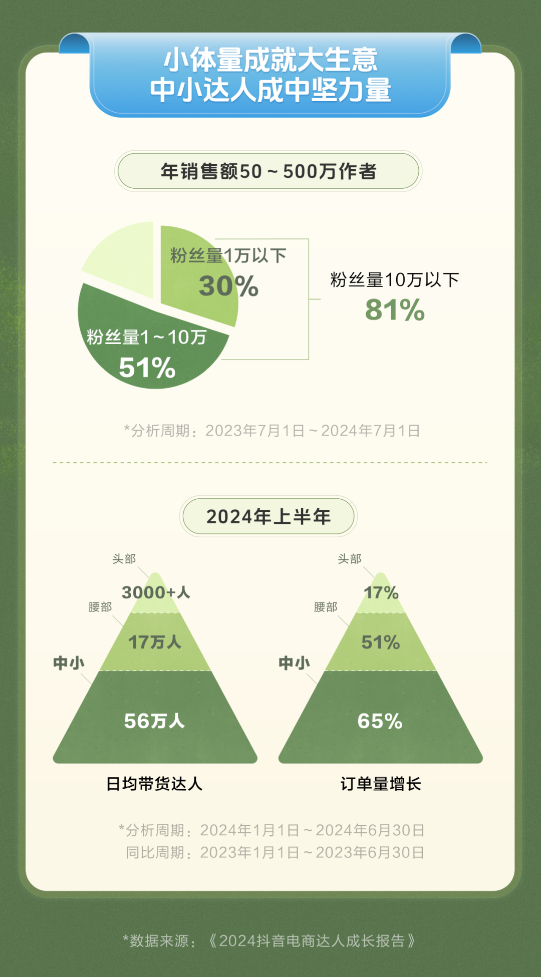 抖音电商新趋势：普通人的一技之长，撑起新消费