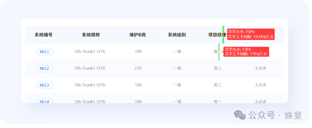 年度最佳B端表格设计解析，第一名竟然是这个！