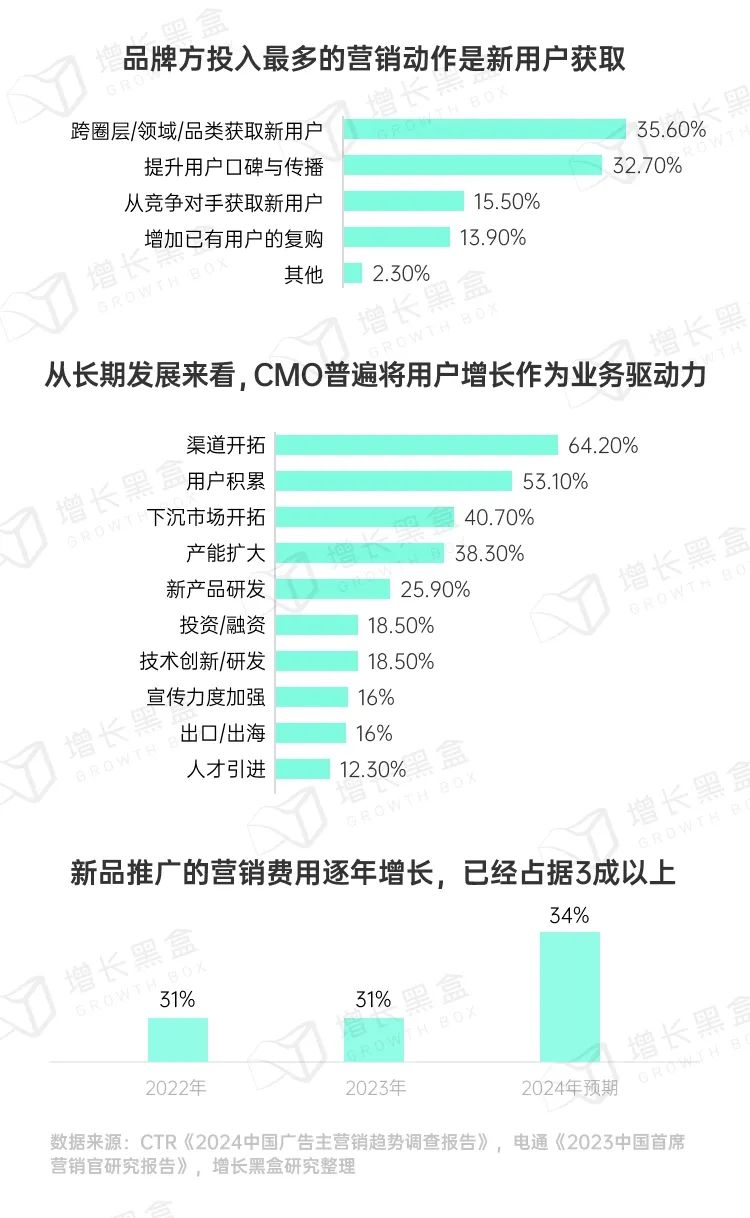 品牌破圈会是一个伪命题吗？我们替你问了1800名消费者