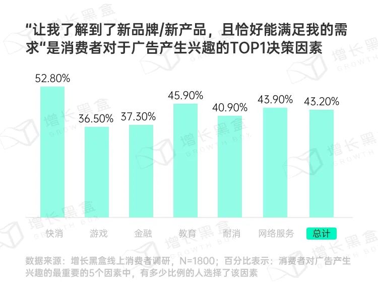 品牌破圈会是一个伪命题吗？我们替你问了1800名消费者