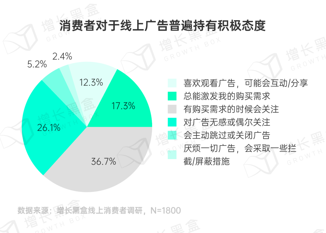 品牌破圈会是一个伪命题吗？我们替你问了1800名消费者