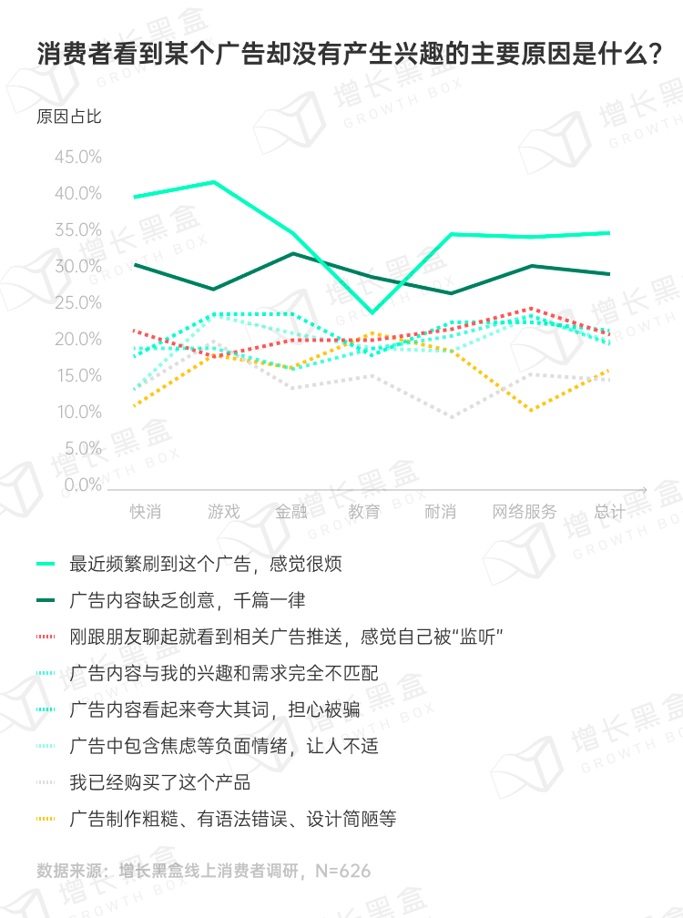 品牌破圈会是一个伪命题吗？我们替你问了1800名消费者