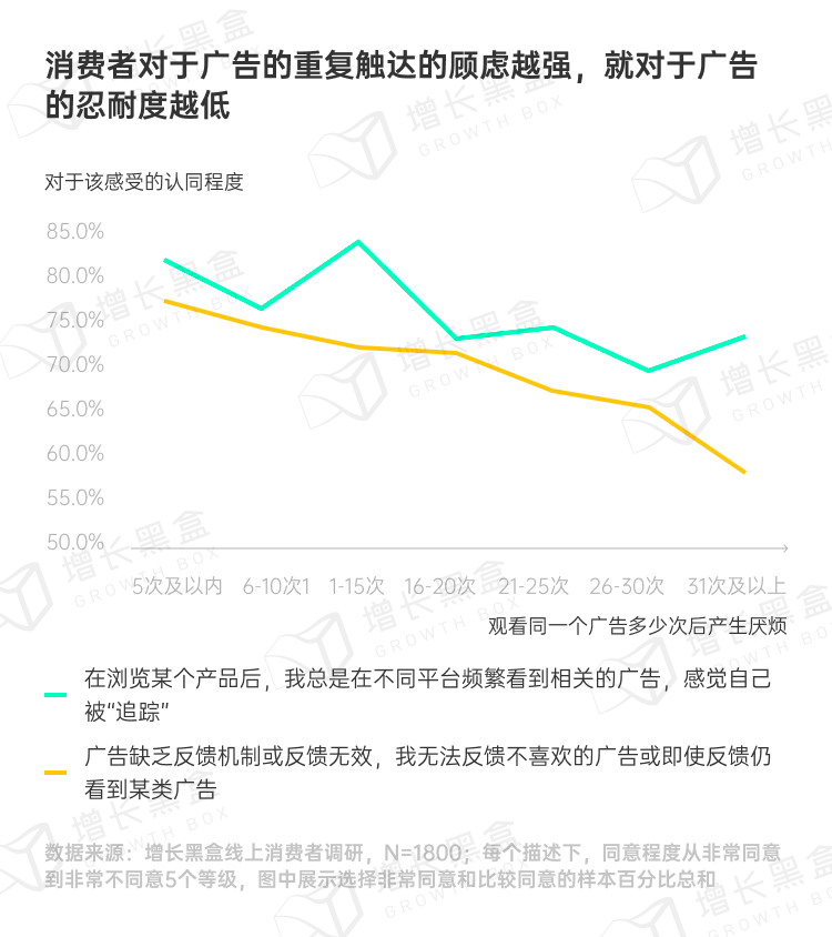 品牌破圈会是一个伪命题吗？我们替你问了1800名消费者