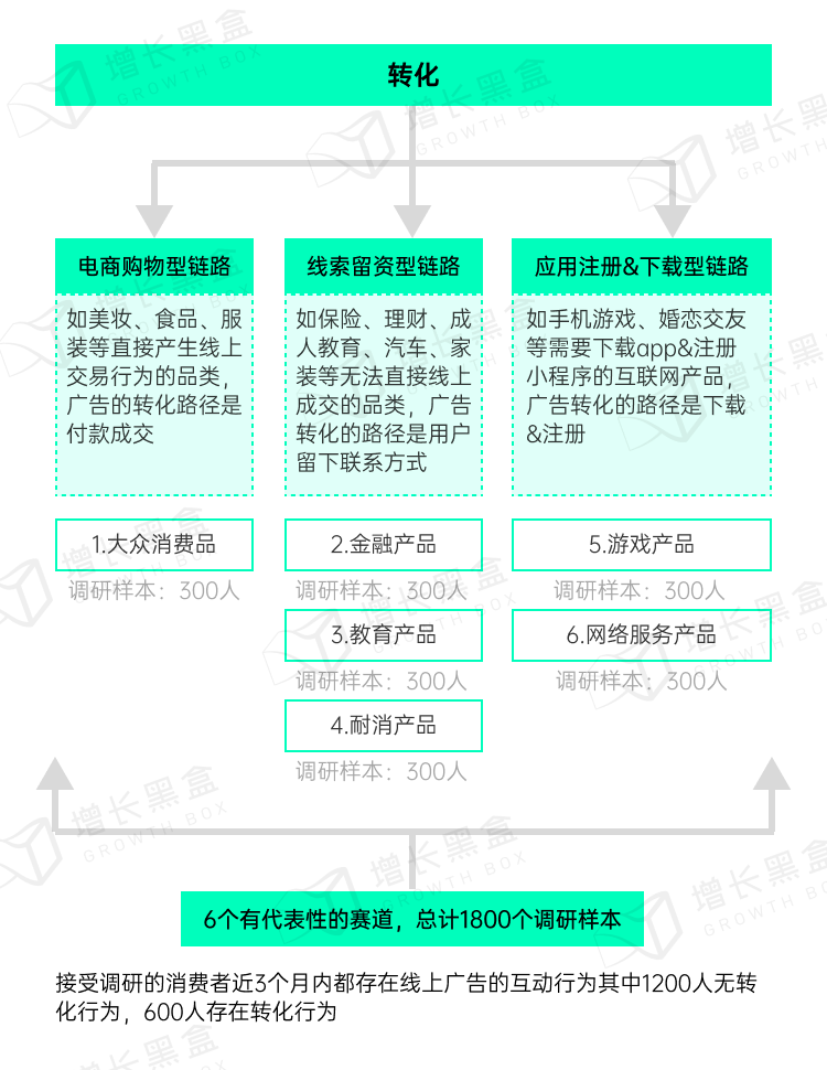 品牌破圈会是一个伪命题吗？我们替你问了1800名消费者