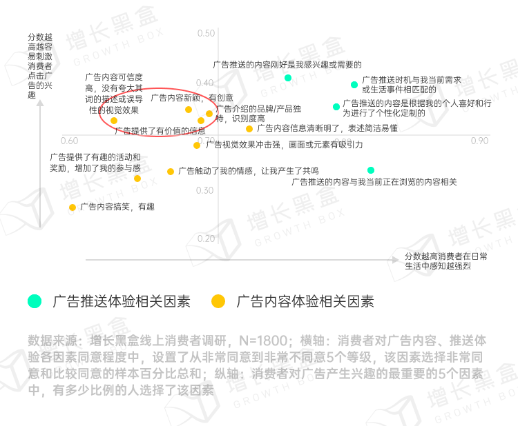 品牌破圈会是一个伪命题吗？我们替你问了1800名消费者