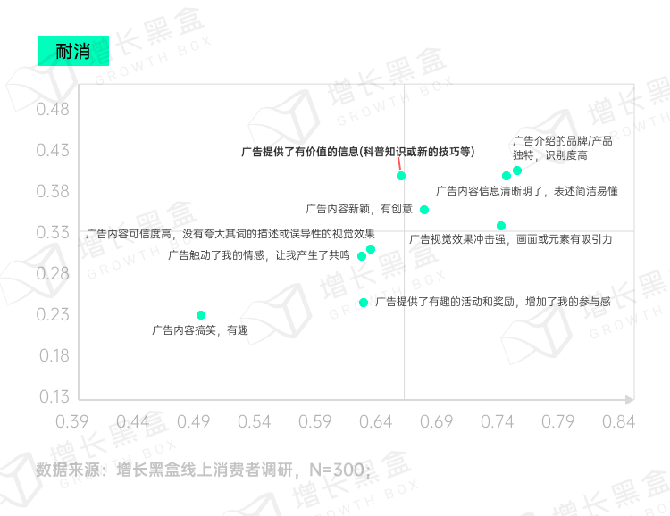 品牌破圈会是一个伪命题吗？我们替你问了1800名消费者