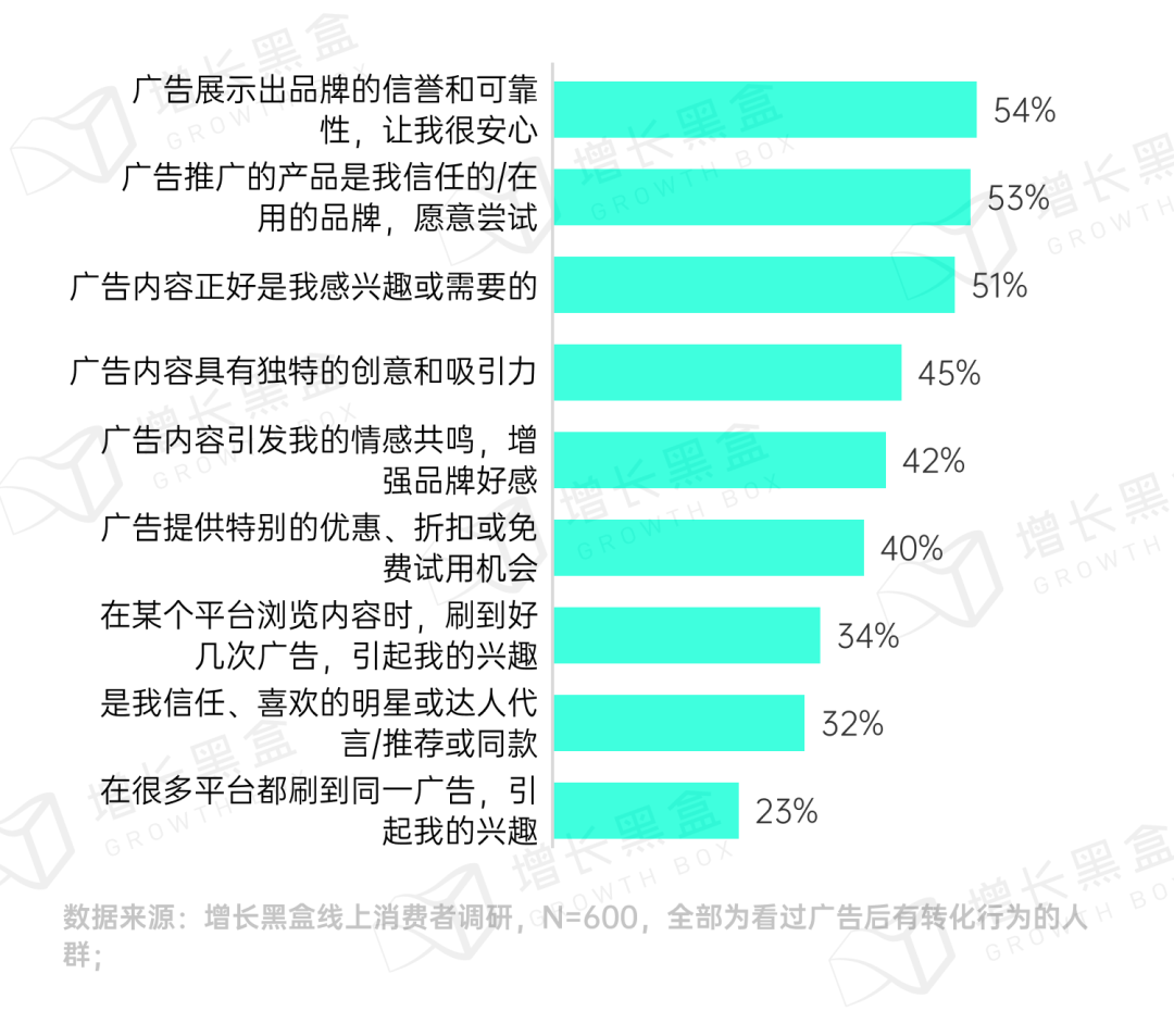 品牌破圈会是一个伪命题吗？我们替你问了1800名消费者