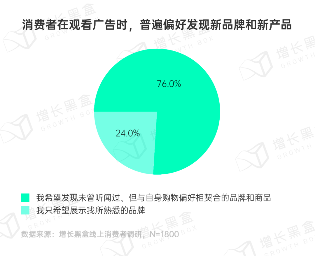 品牌破圈会是一个伪命题吗？我们替你问了1800名消费者