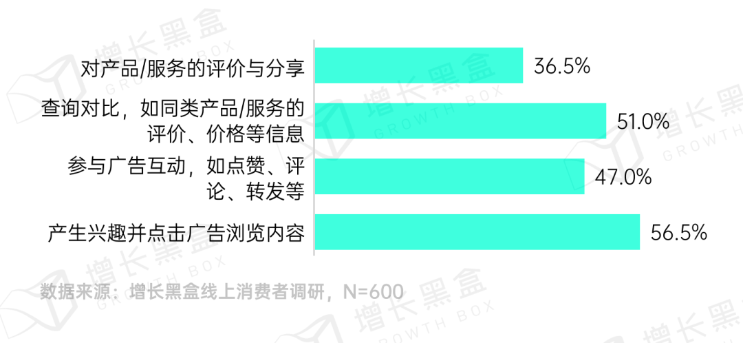 品牌破圈会是一个伪命题吗？我们替你问了1800名消费者