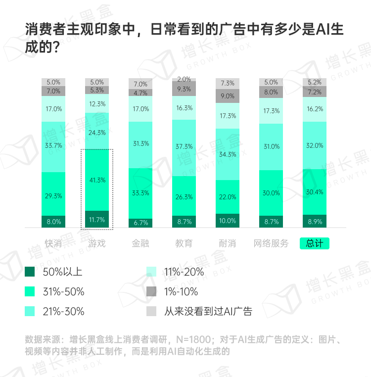 品牌破圈会是一个伪命题吗？我们替你问了1800名消费者