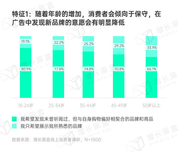 品牌破圈会是一个伪命题吗？我们替你问了1800名消费者