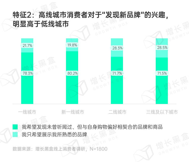 品牌破圈会是一个伪命题吗？我们替你问了1800名消费者