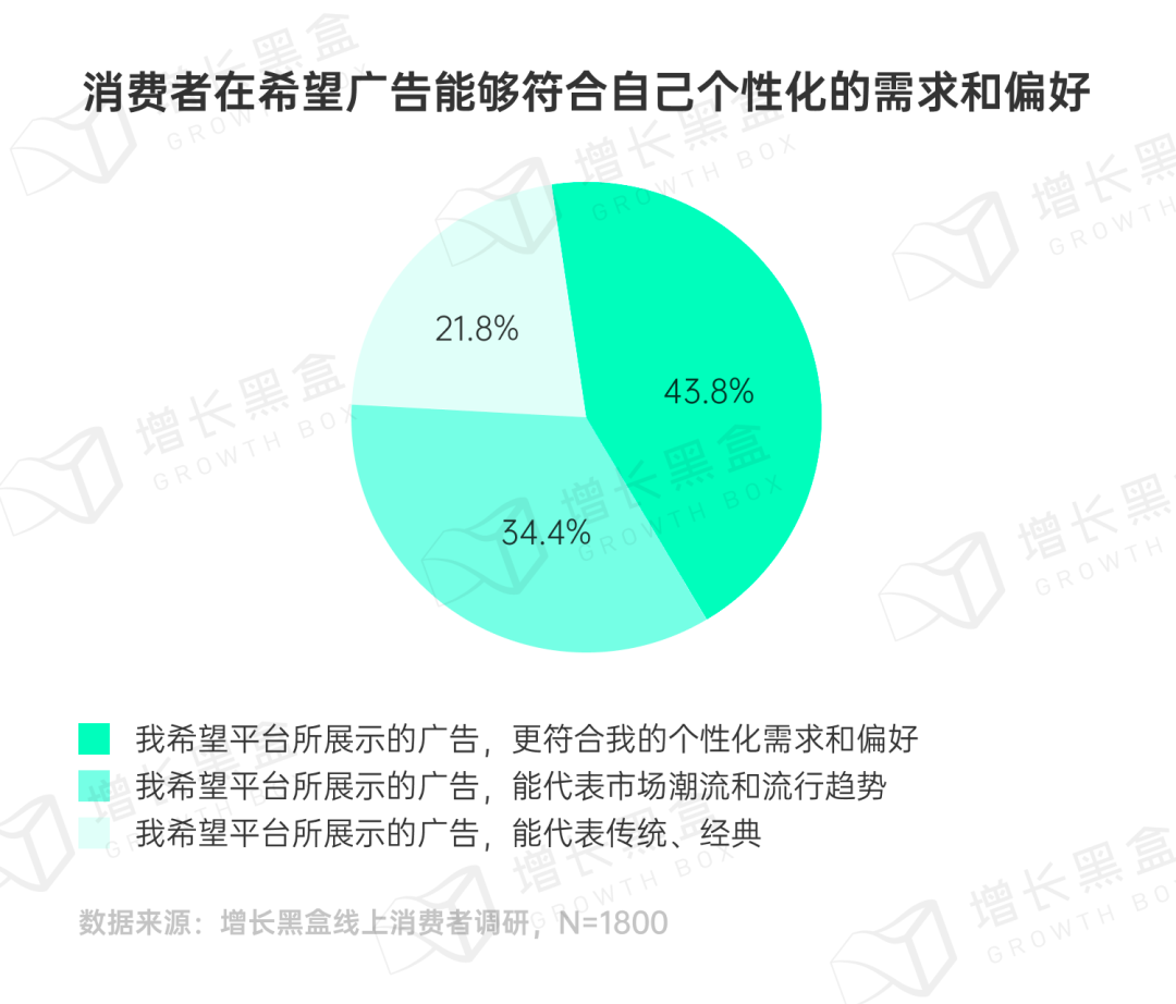 品牌破圈会是一个伪命题吗？我们替你问了1800名消费者