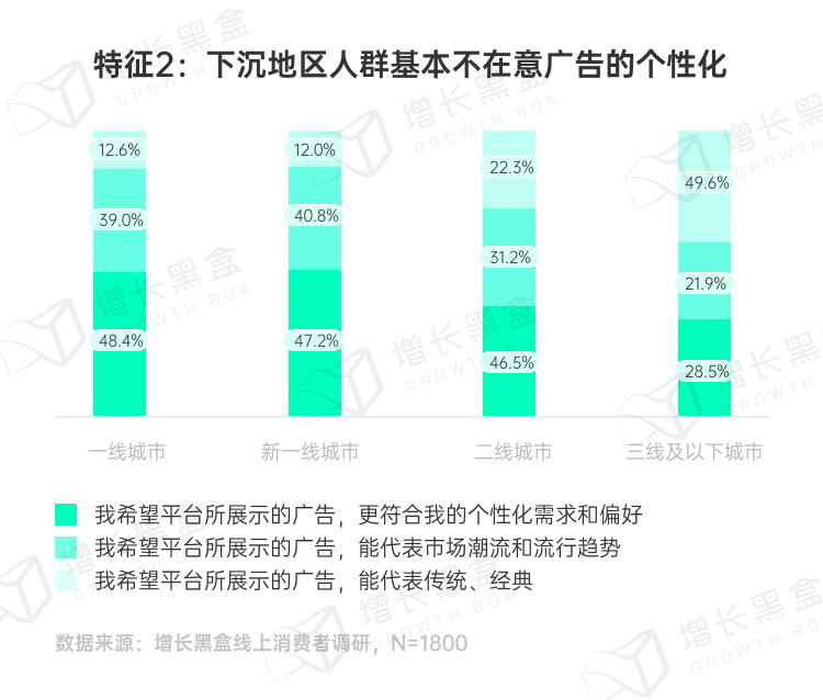 品牌破圈会是一个伪命题吗？我们替你问了1800名消费者